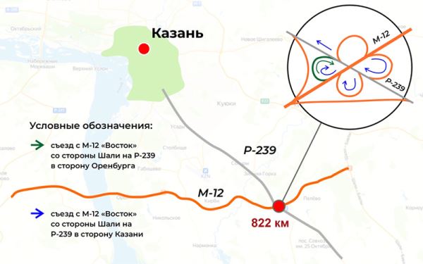 На М-12 «Восток» открыли дополнительный съезд, который поможет улучшить дорожно-транспортную связь между Казанью и Оренбургом